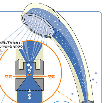 �Z�[�u�E�H�[�^�[�V�X�e��