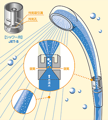 �V�����[�pJET-S�̌���